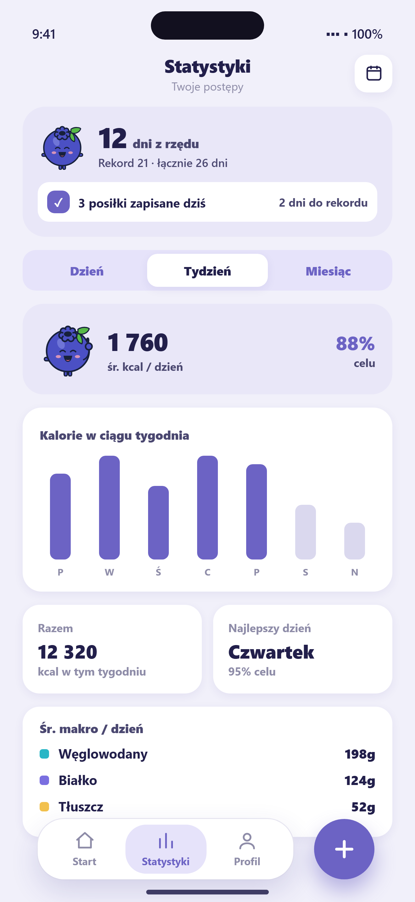 Ekran statystyk Calmy z wykresem kalorii w ciągu tygodnia